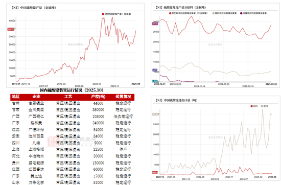 镍&不锈钢:原地踏步