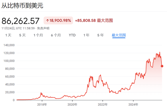 比特币ETF遭遇“至暗时刻”：单月资金流出35亿美元，创上市以来最差表现