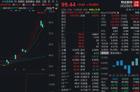 主力资金调仓!太空光伏股被“疯抢”,一批热门龙头却成重点撤离目标