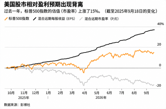 鹰派美联储已不是最大威胁?上周加息后,真正的“市场杀手”浮出水面 鹰派美联储已不是最大威胁?上周加息后,真正的“市场杀手”浮出水面