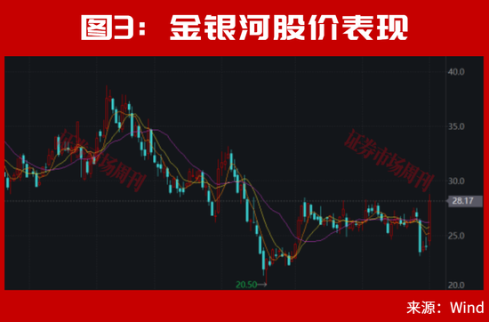 A股，离反弹不远了？002866、002058！均收出低位3个连续涨停！