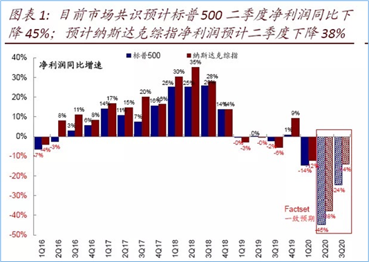 疫情将使全球GDP损失(2)