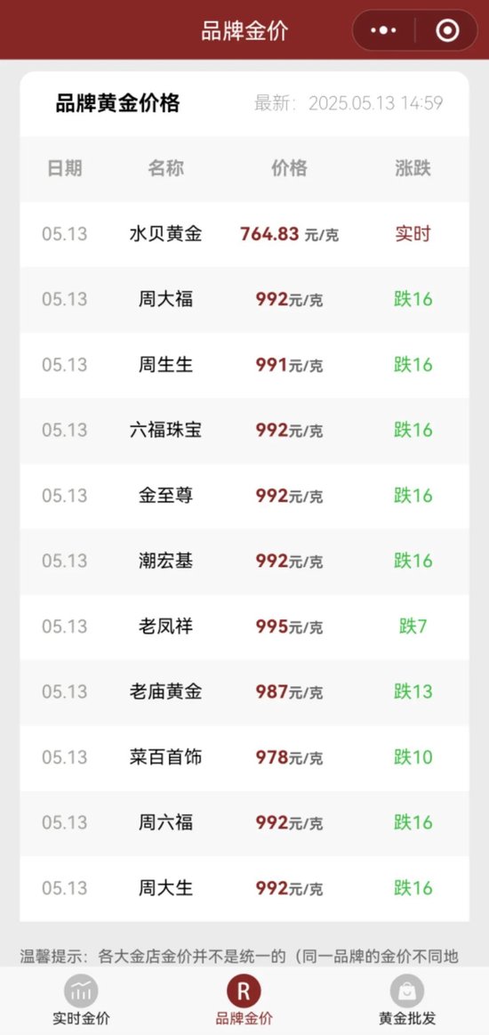 數據來源:實時金價小程序