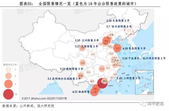 6.3 新方向：从短期调控到住房制度构建