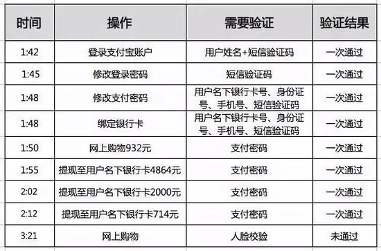 本图来源:深圳市反电信网络诈骗中心公众号