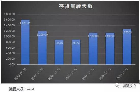 万科半年报解读:销售额增幅下降 稳健风格犹在