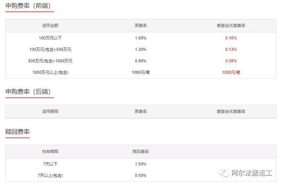 QDII基金最全总结:为什么要海外资产配置?如何