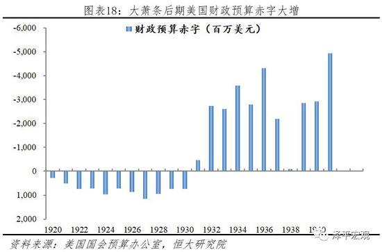 3 储贷危机金融周期历史回顾