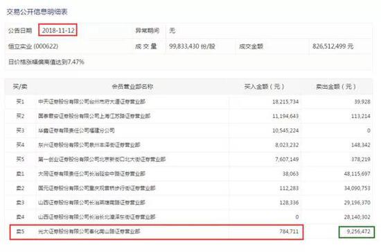 在恒立实业连续涨停的过程中,参与的游资营业部远不止上述两家营业部席位。