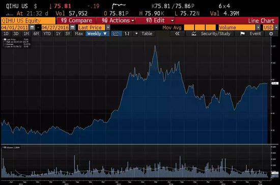 2012年6月21日:恒大地产