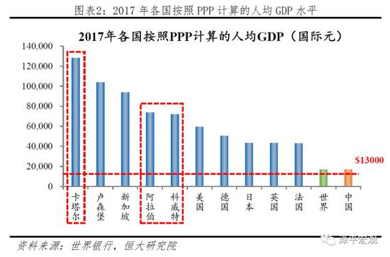 gdp平均发展速度_国内gdp发展图(2)
