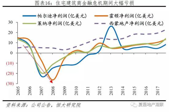 (2)公司战略:短期出清存货缓解偿债能力,长期压缩负债