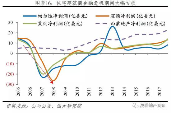 （2）公司战略：短期出清存货缓解偿债能力，长期压缩负债