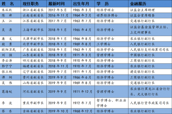 「bbgames游戏官网」2019广州车展:长安 E-Rock首发/续航605km