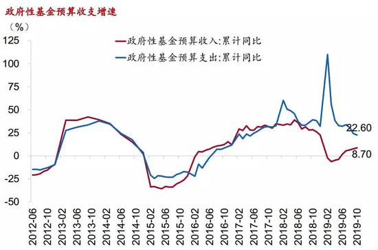 中国最近5年gdp增速分析_2018年中国经济究竟会往哪儿走(3)