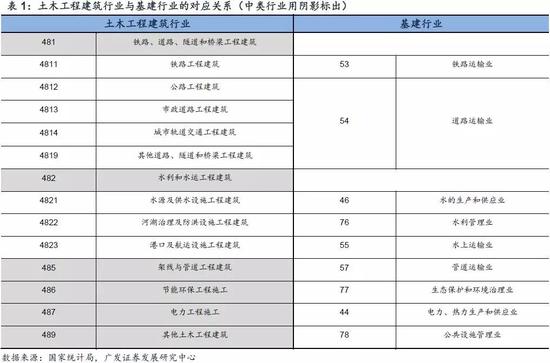GDP建筑业核算_国内二线省会城市,巅峰对决(2)
