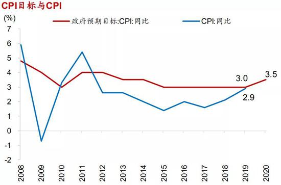 资料来源：WIND、招商银行研究院