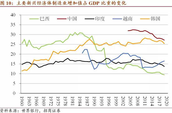 2035年远景目标与GDP_剖析 十四五 规划的6大产业机会 王德伦,李美岑(2)