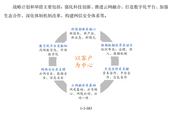 中国电信回A获受理:最大悬念 谁会成为战略投资者?