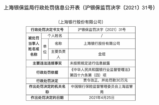 上海银保监局一口气开17张罚单建行农行等银行栽了