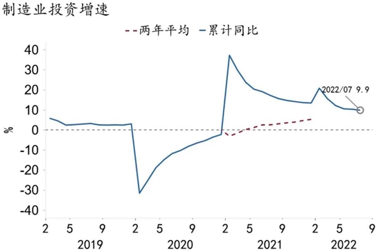 资料来源：Macrobond、招商银行研究院