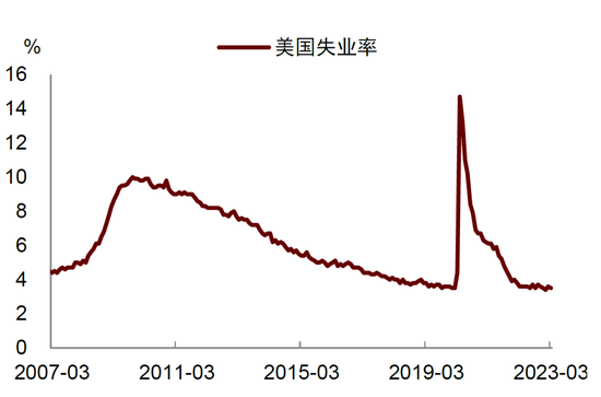 中金：如何看待美国劳动力市场降温？