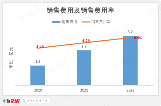 京东扶持C位出道，网红大米十月稻田：一头扎进重资产，10亿巨坑待填，却赶在IPO前借钱分红