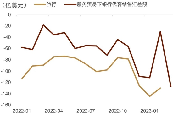 中金外汇：人民币汇率或先抑后扬