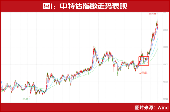 中特估“狂飙”背后，机构单股爆赚40亿，葛卫东、冯柳、徐开东等现身，牛散张素芬也在加紧布局