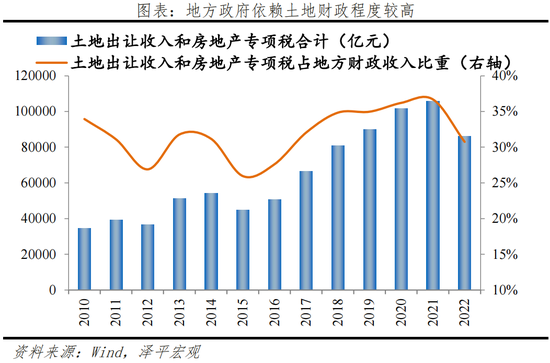 中国财政形势报告2023：从土地财政向股权财政转型