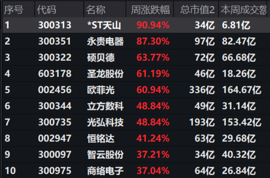 撑死胆大的,饿死胆小的