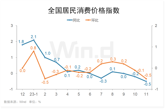 本周操盘攻略：A股关键时点将至，后市如何布局？