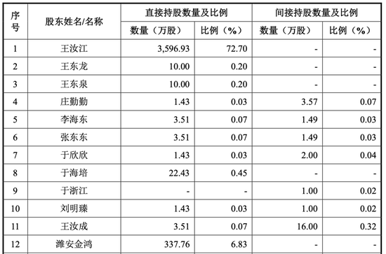 防弹陶瓷IPO，36岁女高管接替实控人亲家“副总”头衔