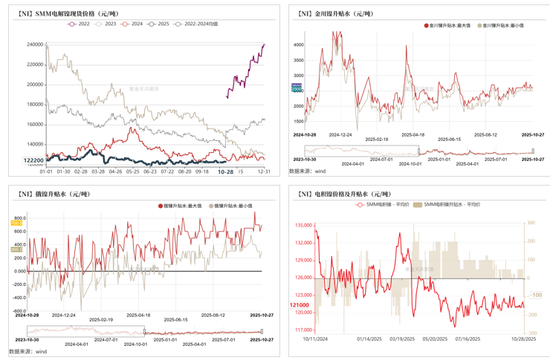 镍&不锈钢:原地踏步