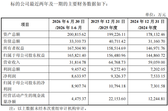 拟装入界面财联社!中国版彭博曲线上市,新华传媒一字涨停