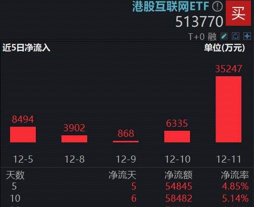 四连阴后突翻阳线,港股AI涨近1%,拐点将至?近6亿资金成功抄底!17 Ultra本月发布,小米涨超2%