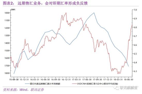 李奇霖:如何看待重收外汇风险准备金