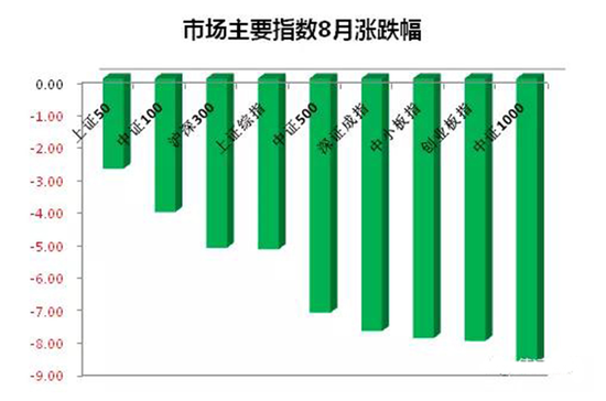 消息面: