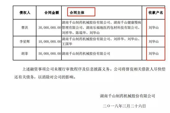 （图42：借款挪用，单位：元， 来源：千山药机公告）