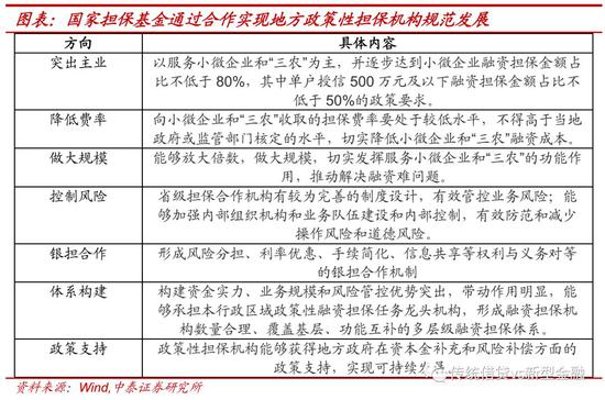 1.2 引导设立民企债券融资支持工具——信用风险缓释工具（CRM）