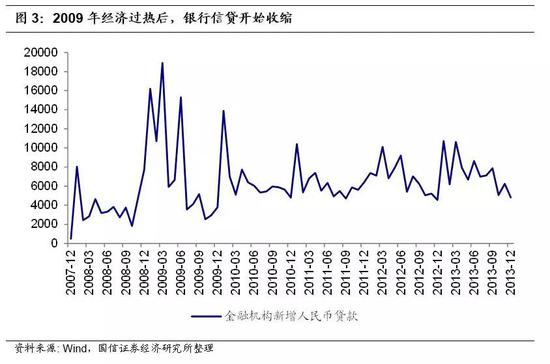 2014年-2016年：新型套利模式