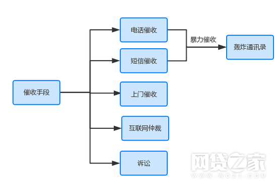 数据来源：网贷之家研究中心不完全统计