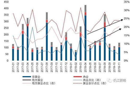 资料来源:长江证券研究所