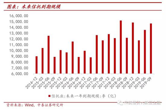 二、<a href='http://www.fishea.cn/mall/'  target='_blank'>银行</a>信贷高增，<a href='http://www.fishea.cn/mall/'  target='_blank'>风险</a>偏好未现明显提升