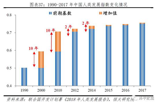 中国gdp教育_国际货币基金组织 维持今明年全球经济增长预期不变(3)