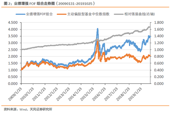 澳门博信息-半场:麦克托米奈世界波德赫亚两连扑,曼联1-0阿森纳
