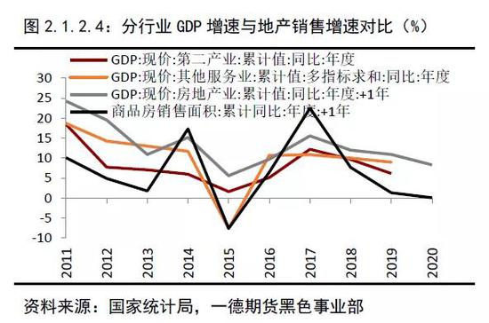 2020年各行业gdp