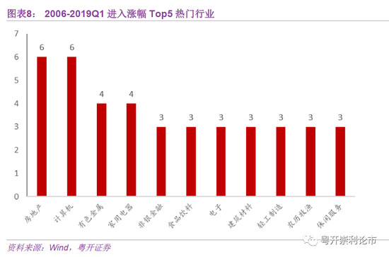 gdp的替代方法_2018中国经济的22个预测 不把握祖国经济发展趋势,你如何创业(3)