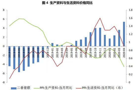 　数据来源：WIND，交行金研中心