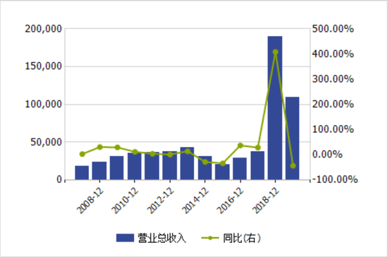 6个月三次被关注问询：惠程科技核心数据降幅不匹配到底怎么了？